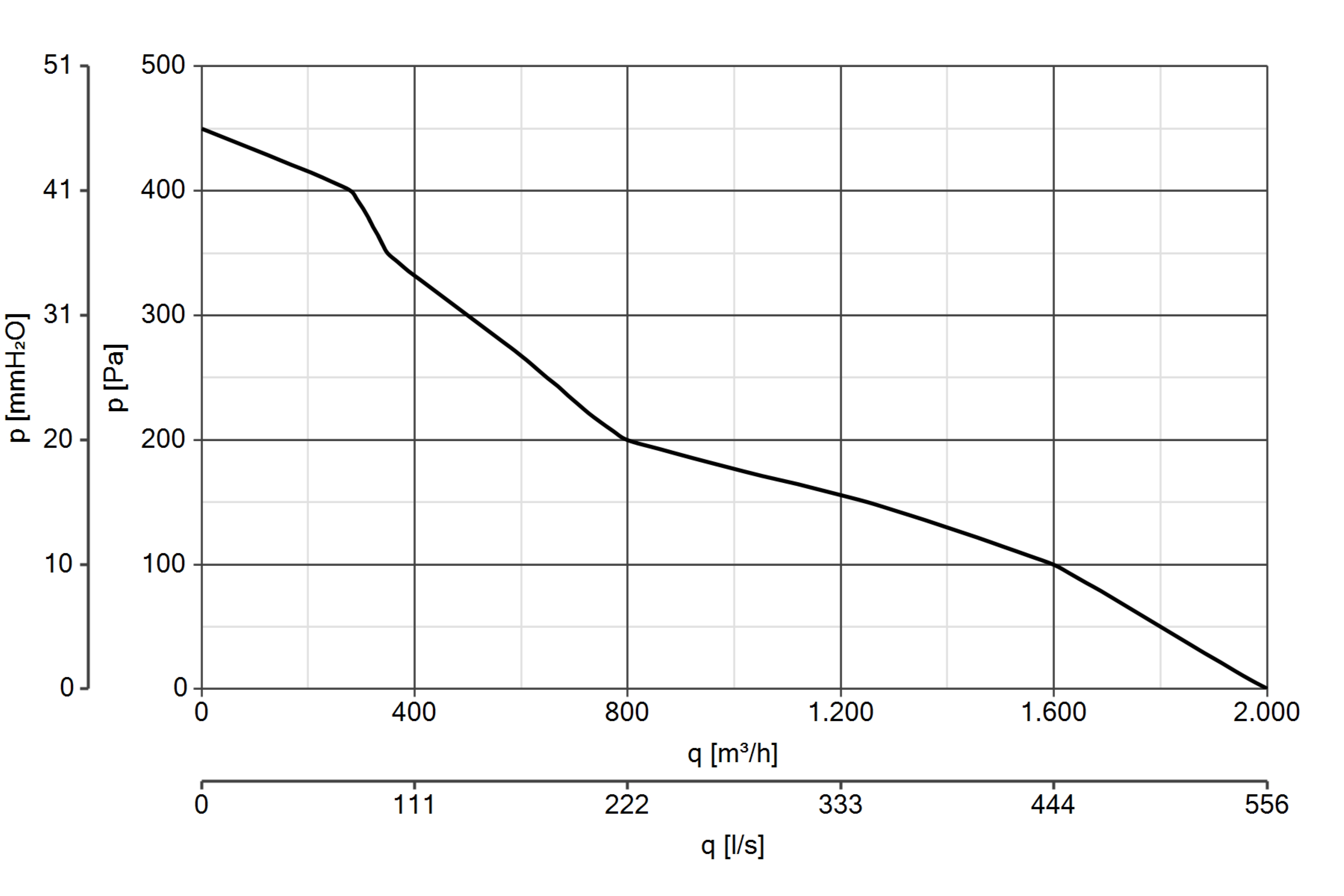 Curva_JPG_90023-Curve_per_Catalogo