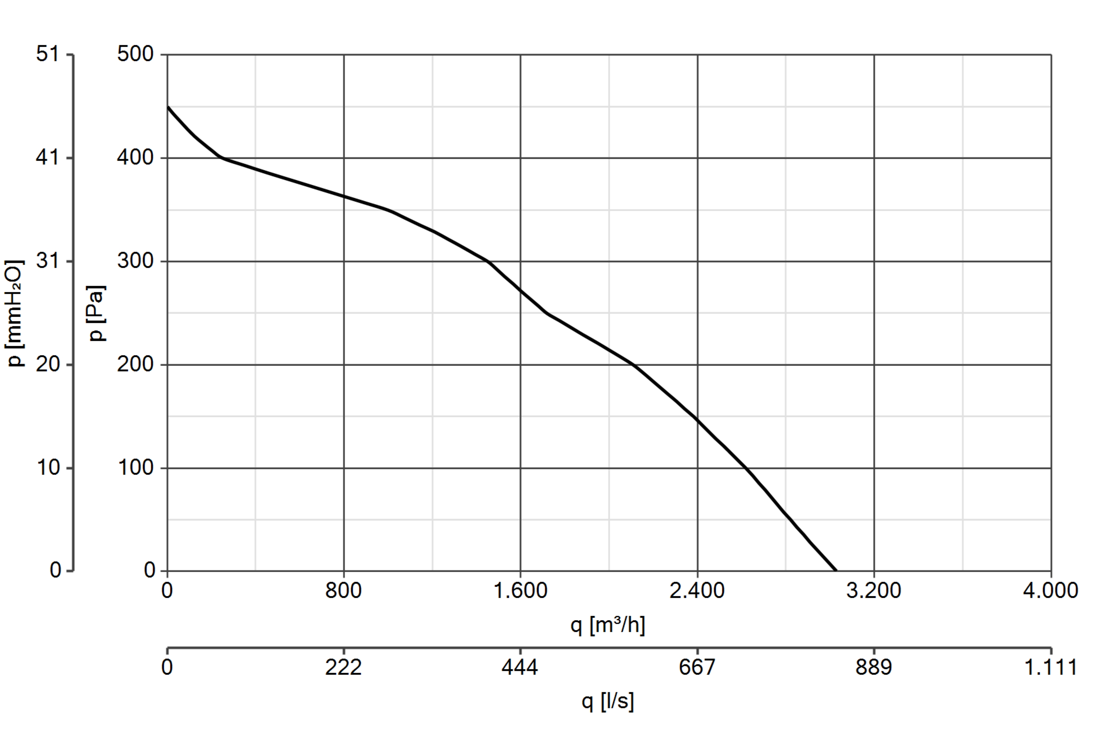 Curva_JPG_90028-Curve_per_Catalogo