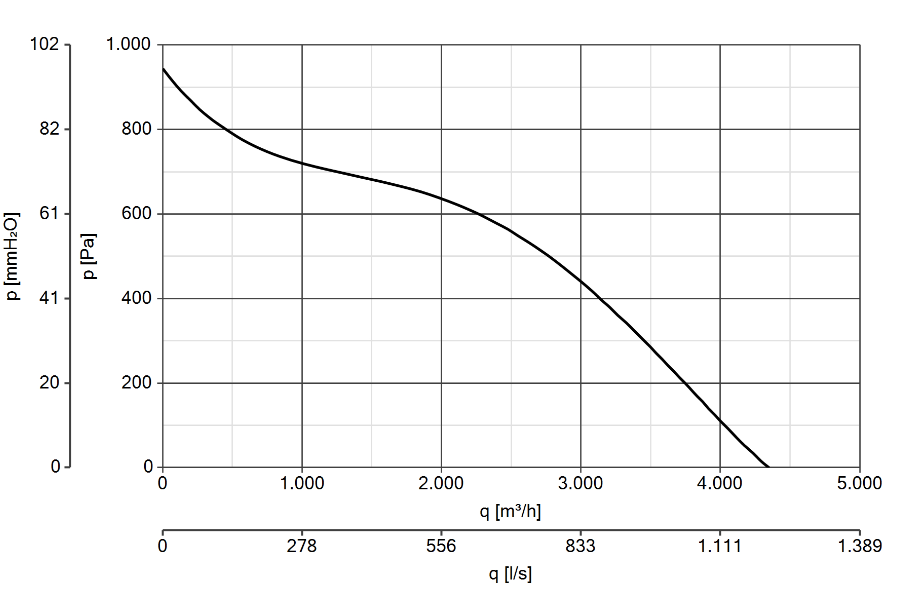 Curva_JPG_90029-Curve_per_Catalogo