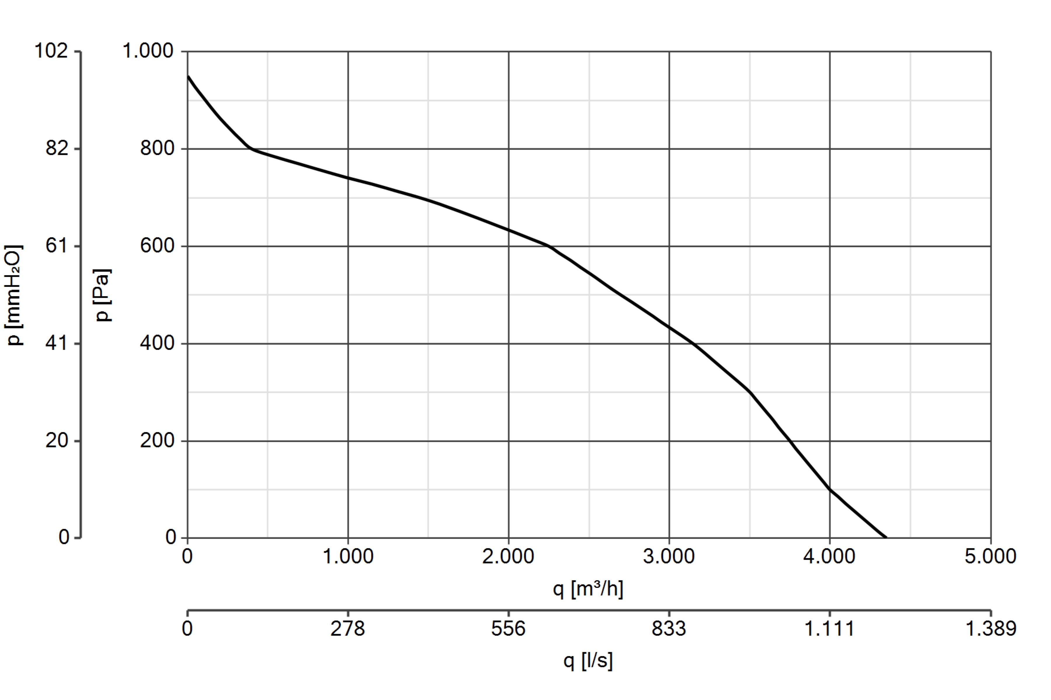 Curva_JPG_90029-Curve_per_Catalogo